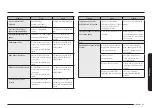 Preview for 212 page of Samsung NQ5B6753CAK Manual