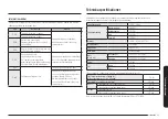 Preview for 214 page of Samsung NQ5B6753CAK Manual