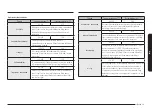 Preview for 236 page of Samsung NQ5B6753CAK Manual