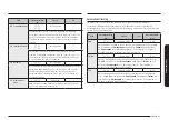 Preview for 248 page of Samsung NQ5B6753CAK Manual