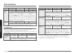 Preview for 249 page of Samsung NQ5B6753CAK Manual