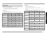 Preview for 250 page of Samsung NQ5B6753CAK Manual