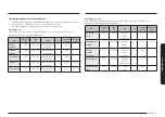 Preview for 256 page of Samsung NQ5B6753CAK Manual