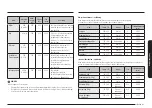 Preview for 258 page of Samsung NQ5B6753CAK Manual