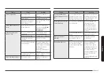 Preview for 264 page of Samsung NQ5B6753CAK Manual