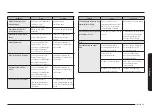 Preview for 266 page of Samsung NQ5B6753CAK Manual