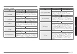 Preview for 290 page of Samsung NQ5B6753CAK Manual