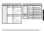 Preview for 298 page of Samsung NQ5B6753CAK Manual