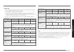 Preview for 306 page of Samsung NQ5B6753CAK Manual