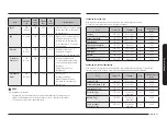 Preview for 312 page of Samsung NQ5B6753CAK Manual