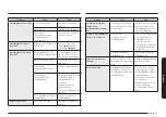 Preview for 318 page of Samsung NQ5B6753CAK Manual