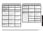 Preview for 320 page of Samsung NQ5B6753CAK Manual