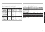 Preview for 362 page of Samsung NQ5B6753CAK Manual