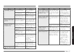 Preview for 426 page of Samsung NQ5B6753CAK Manual