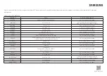 Preview for 433 page of Samsung NQ5B6753CAK Manual