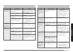 Preview for 53 page of Samsung NSE6D 81 Series User Manual