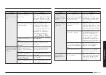 Preview for 43 page of Samsung NSG6 81 Series User Manual