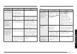 Preview for 95 page of Samsung NSG6 81 Series User Manual