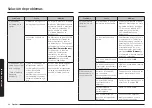 Preview for 96 page of Samsung NSG6 81 Series User Manual