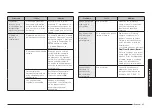 Preview for 97 page of Samsung NSG6 81 Series User Manual