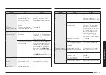 Preview for 47 page of Samsung NSG6 83 Series User Manual