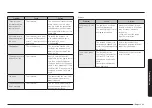 Preview for 49 page of Samsung NSG6 83 Series User Manual