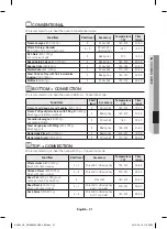 Preview for 47 page of Samsung NV660 User Manual