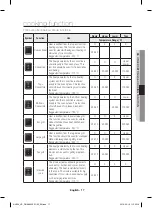 Preview for 49 page of Samsung NV690 User Manual