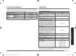 Preview for 97 page of Samsung NV7B402 C Series User Manual