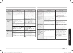 Preview for 75 page of Samsung NX58 751 Series User Manual