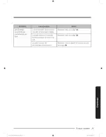 Preview for 163 page of Samsung NX5837750SS User Manual