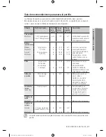 Preview for 117 page of Samsung NX58F5300SS User Manual