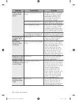 Preview for 146 page of Samsung NX58F5300SS User Manual