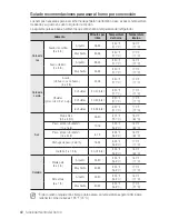 Preview for 124 page of Samsung NX58H5600S series User Manual