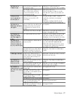 Preview for 245 page of Samsung NX58H5600S series User Manual