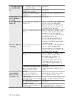 Preview for 246 page of Samsung NX58H5600S series User Manual