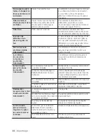 Preview for 248 page of Samsung NX58H5600S series User Manual