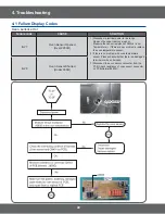 Preview for 42 page of Samsung NX58H5600SS/AA Service Manual