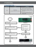 Preview for 45 page of Samsung NX58H5600SS/AA Service Manual