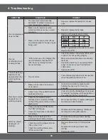 Preview for 50 page of Samsung NX58H5600SS/AA Service Manual