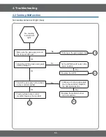 Preview for 55 page of Samsung NX58H5600SS/AA Service Manual