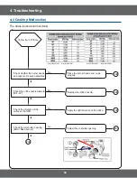 Preview for 58 page of Samsung NX58H5600SS/AA Service Manual