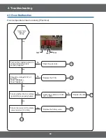 Preview for 62 page of Samsung NX58H5600SS/AA Service Manual