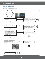 Preview for 66 page of Samsung NX58H5600SS/AA Service Manual