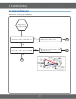 Preview for 59 page of Samsung NX58H5600SS Service Manual