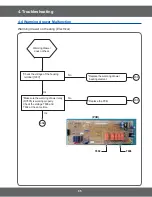 Preview for 67 page of Samsung NX58H5600SS Service Manual