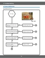 Preview for 68 page of Samsung NX58H5600SS Service Manual