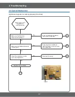 Preview for 69 page of Samsung NX58H5600SS Service Manual