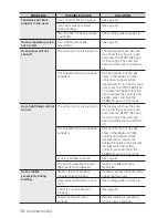 Preview for 78 page of Samsung NX58H5650W series User Manual