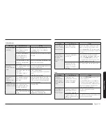 Preview for 25 page of Samsung NX58K3310S series User Manual